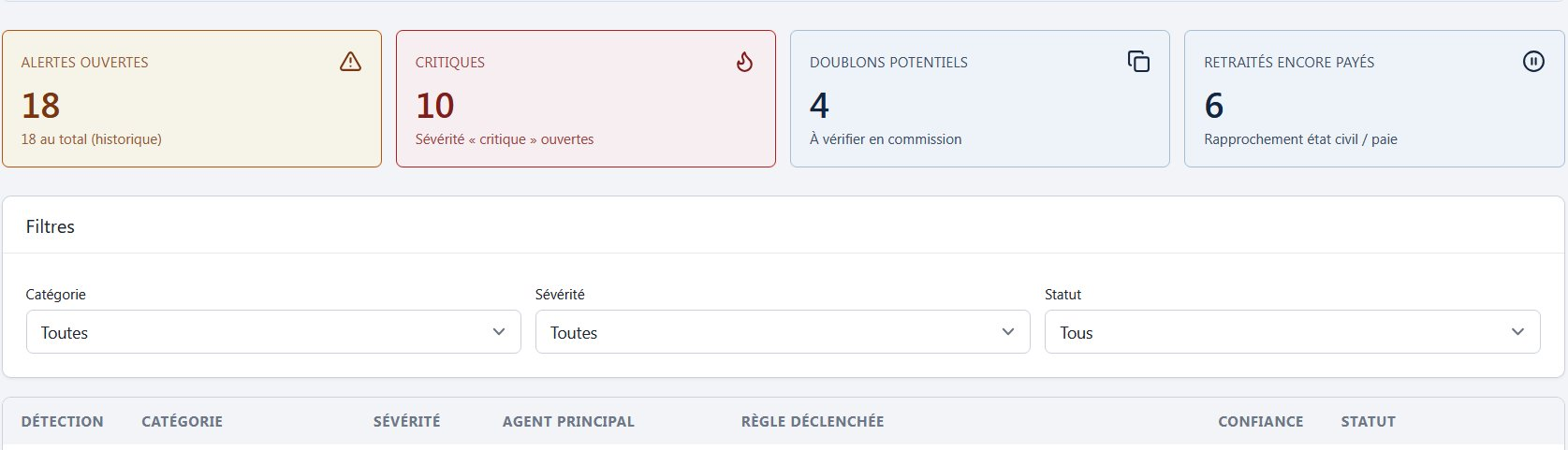 Surveillance anti-fraude — données fictives
